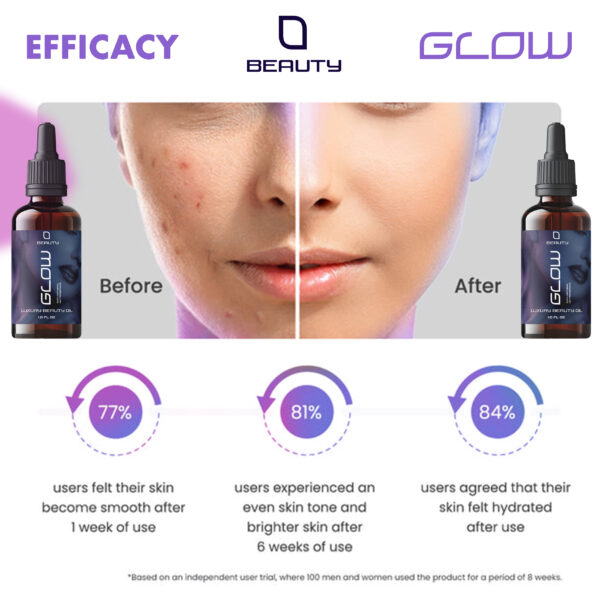 Glow beauty oil | Glow Skinn